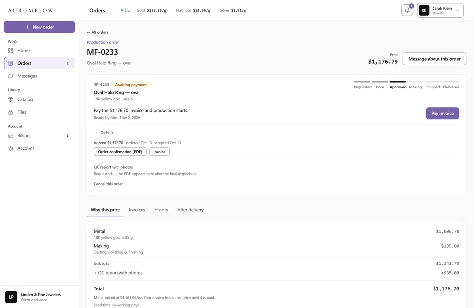 Client portal: production order MF-0233, an oval halo ring in 18K yellow gold, awaiting payment, with “Why this price”: metal $1,006.70 for 6.88 g, making $135.00, QC report $35.00, total $1,176.70, and the metal price held until the invoice is paid.